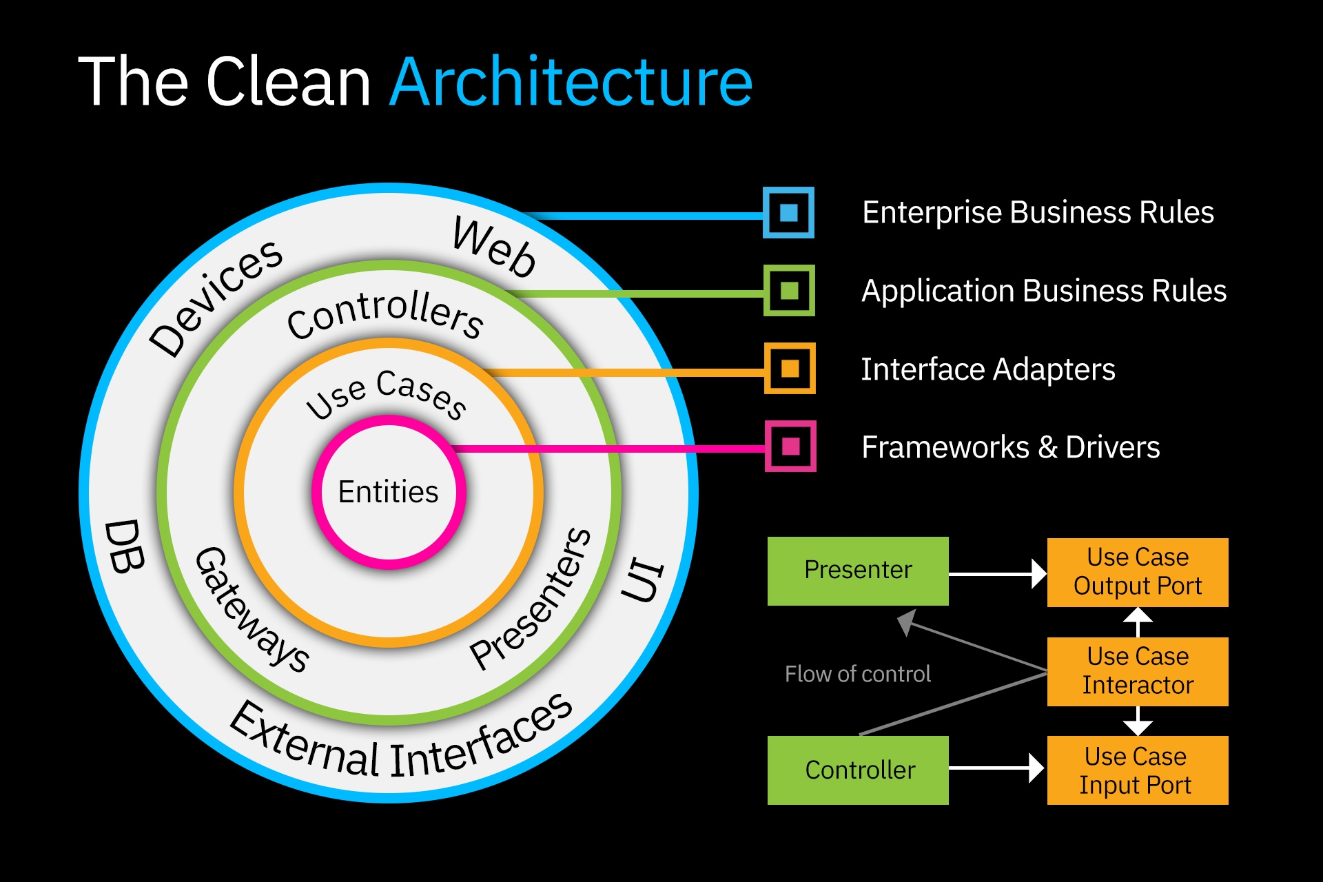 Mobile App Architecture Best Practices Coderus App Guides