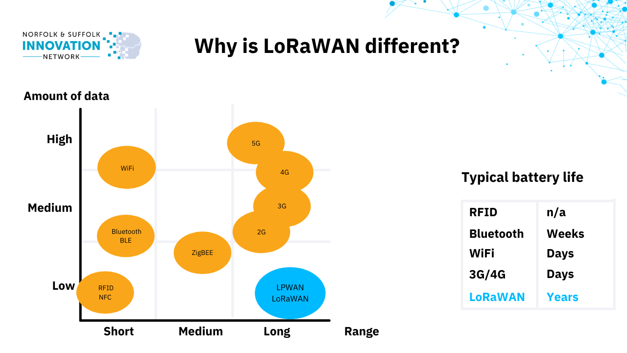 what-does-the-future-hold-for-lorawan-in-suffolk-coderus-market-trends