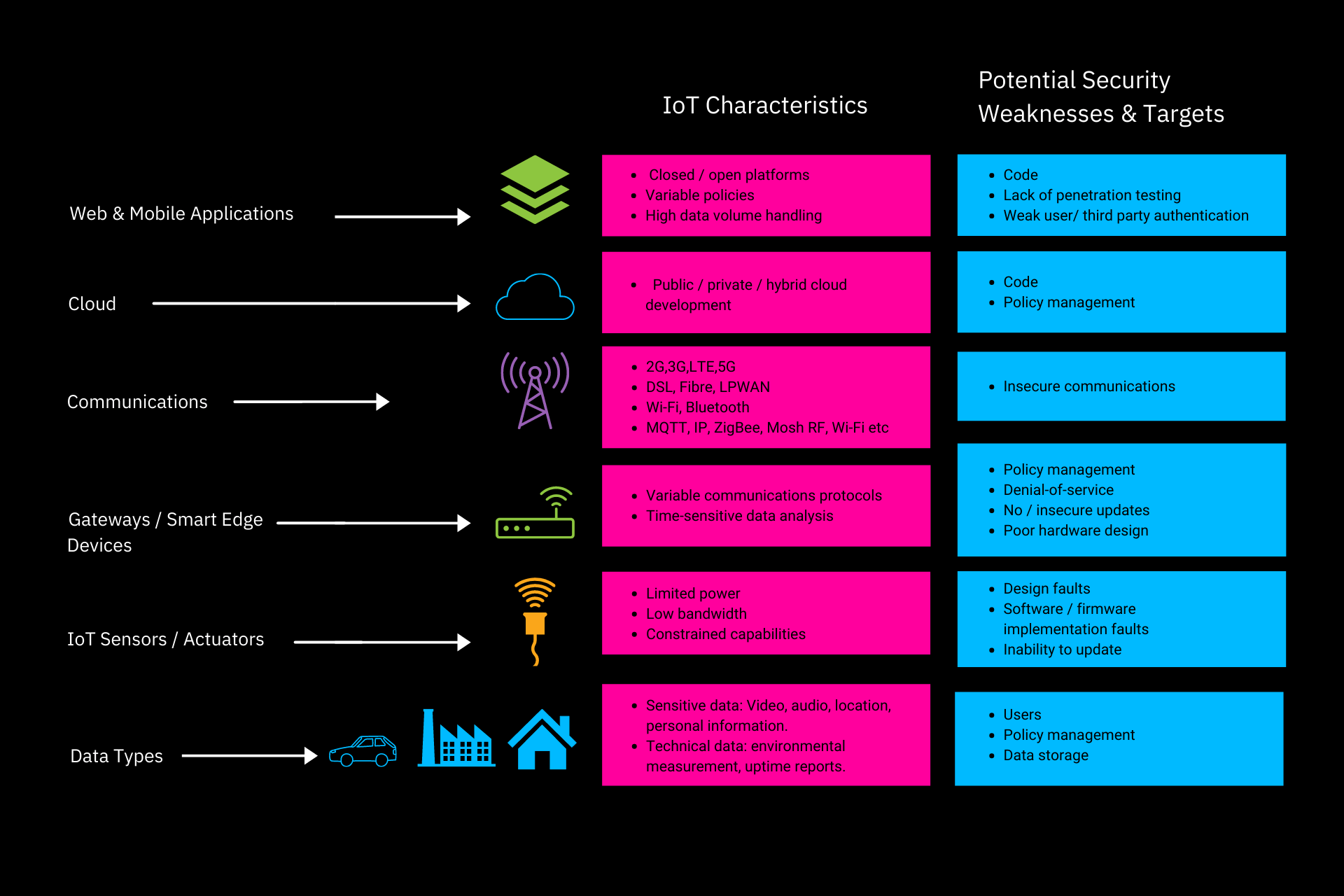 IoT Security Issues: Problems & Solutions | Coderus IoT Guides